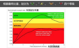 汽车能够承受多少温度